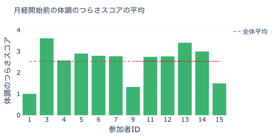 グラフ画像