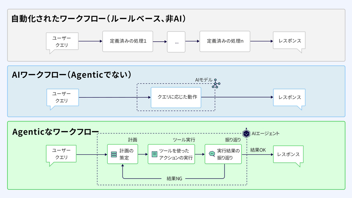 概念説明図