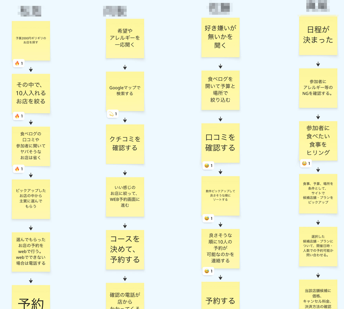 ワークの結果