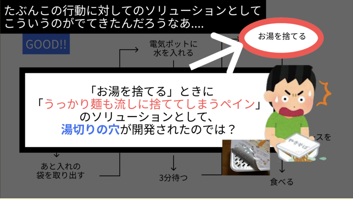 説明用スライドのキャプチャ
