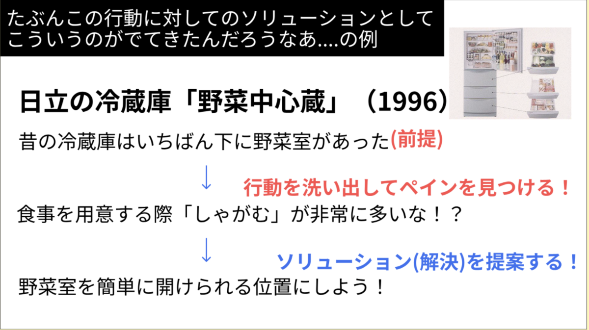 説明用スライドのキャプチャ