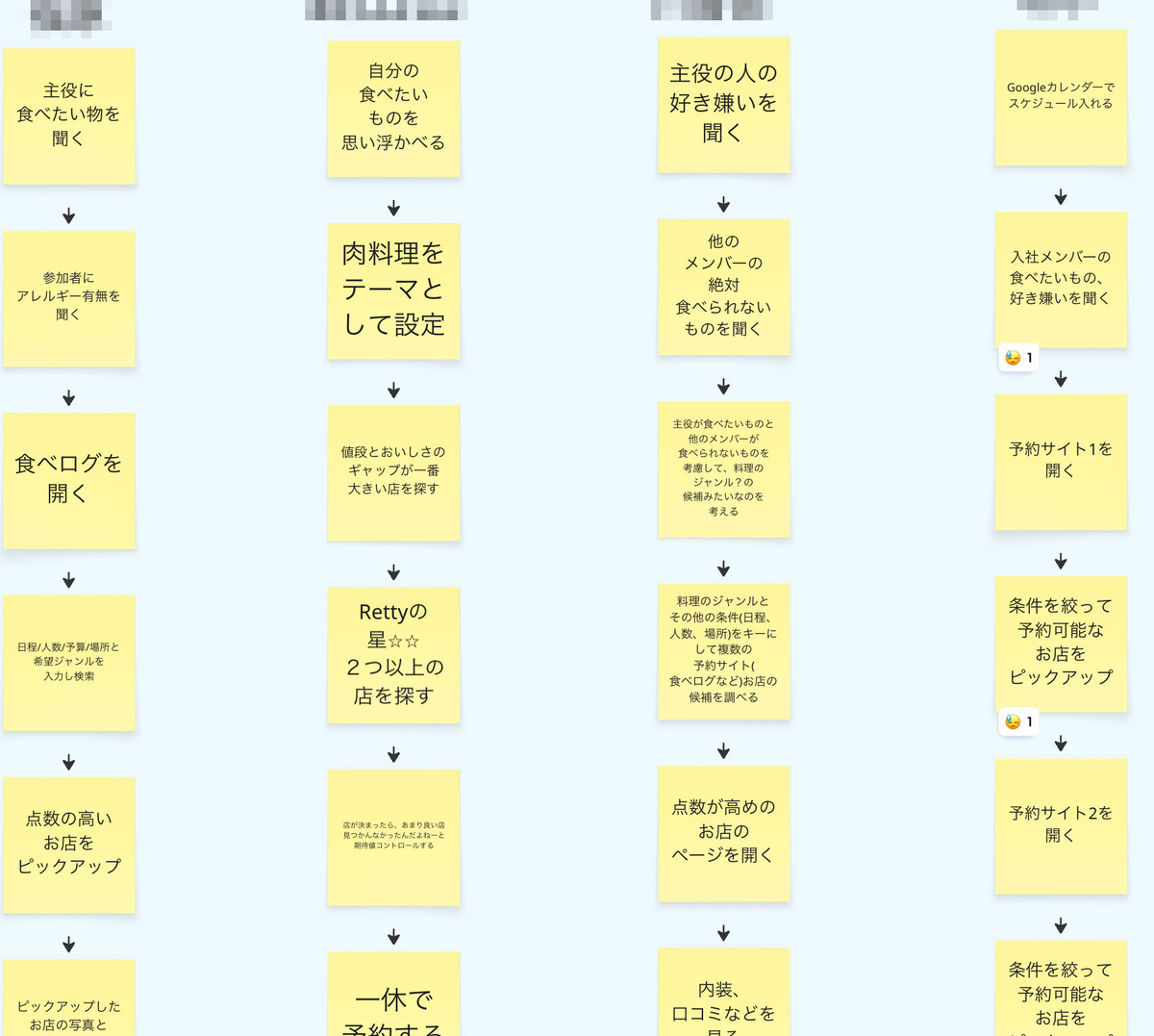 ワークの結果