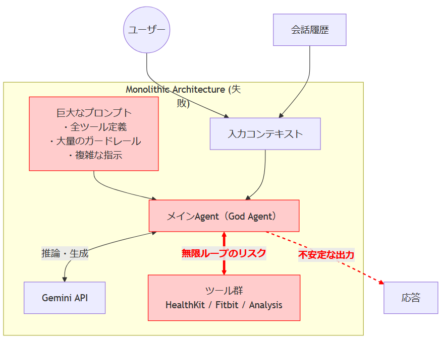 構成図