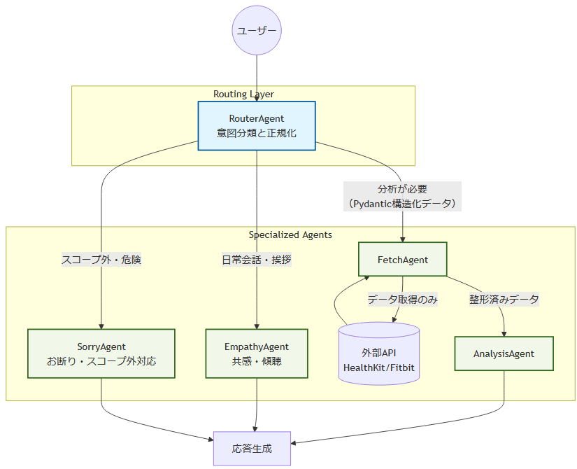 構成図