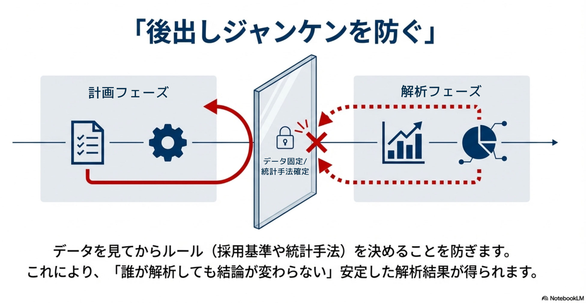 ロバストネス向上のイメージ図