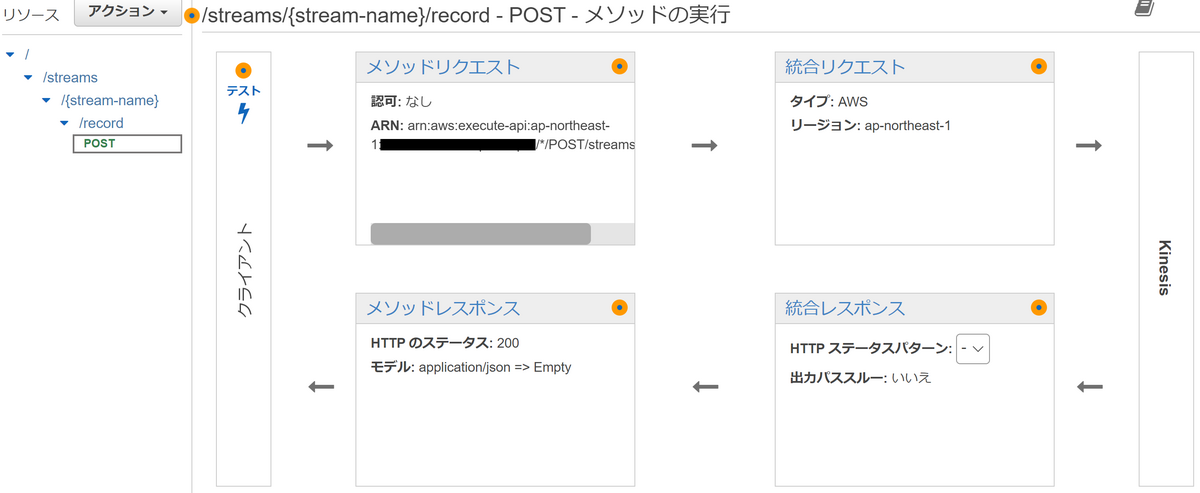 API Gateway設定6