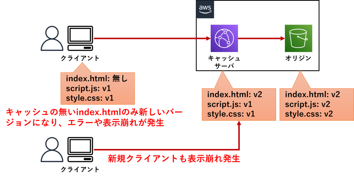 ファイルバージョン違い