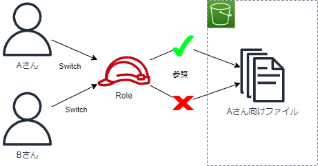 2.1.制御のイメージ