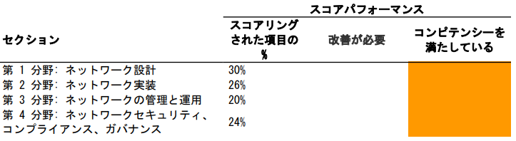 内訳