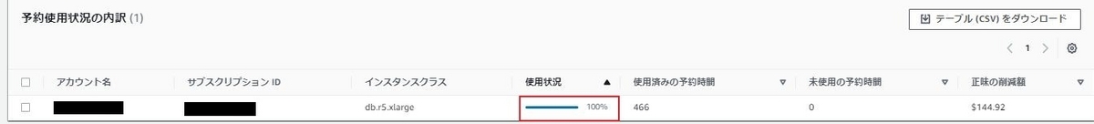 リザーブドが反映されているか画面で確認
