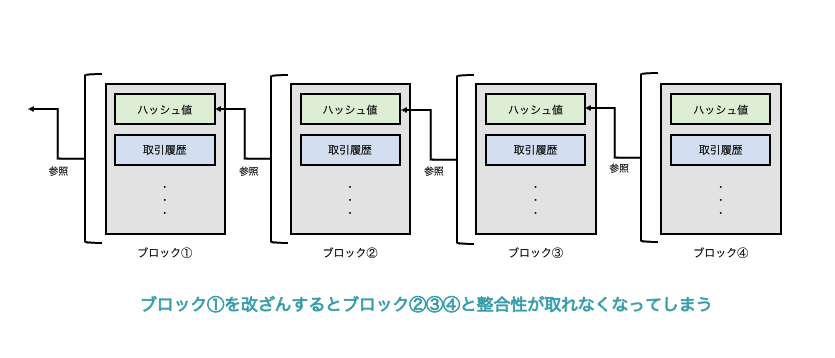 blockchain_consistency