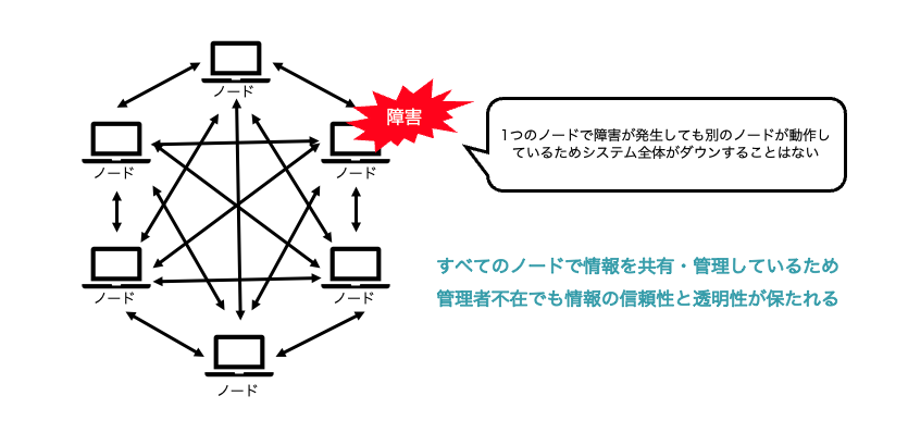 blockchain_reliability