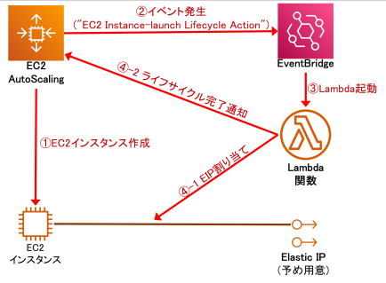 構成図