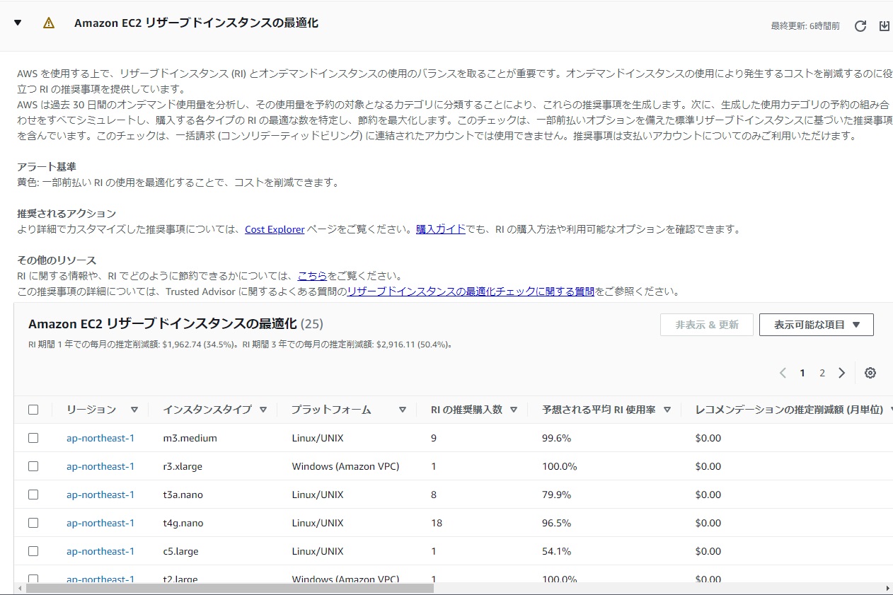 Amazon EC2リザーブドインスタンスの最適化