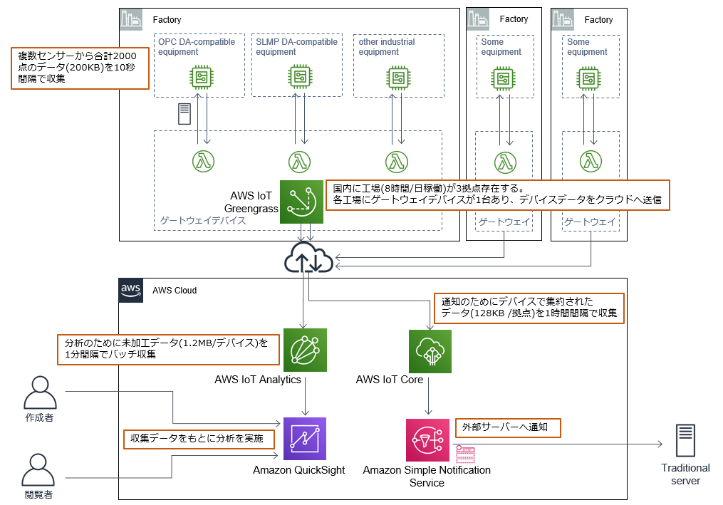 diagram_iot-smart-factory