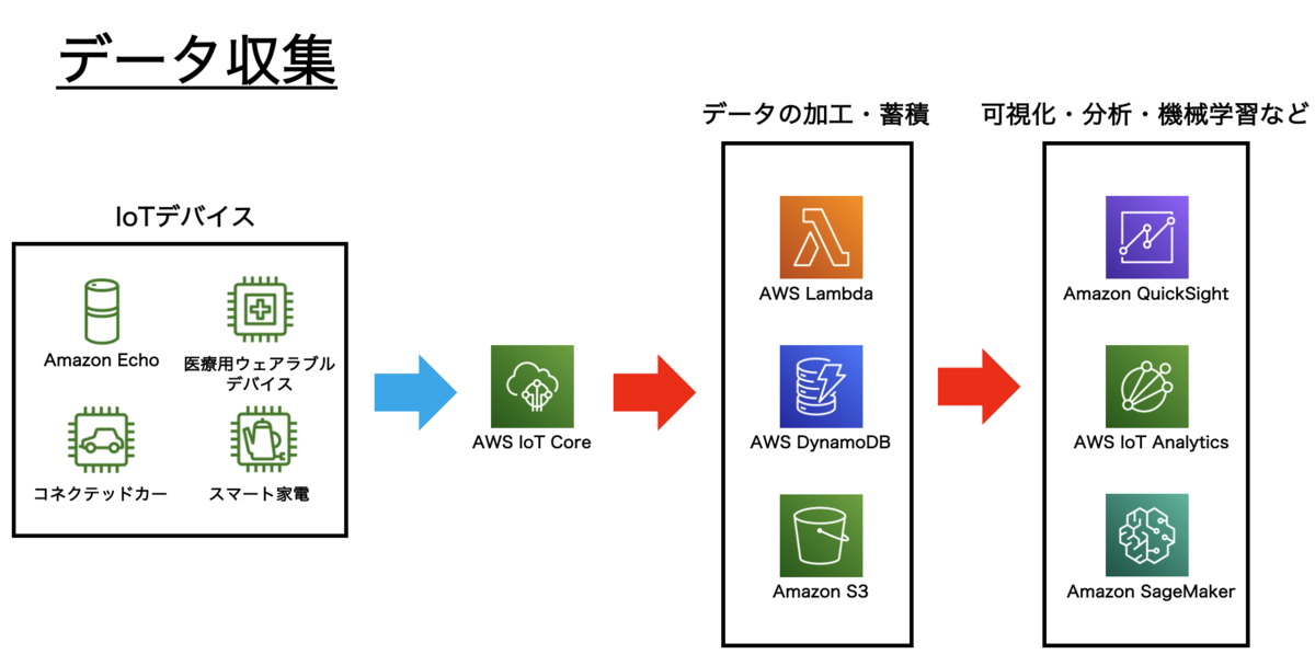 Core_Data_Collection