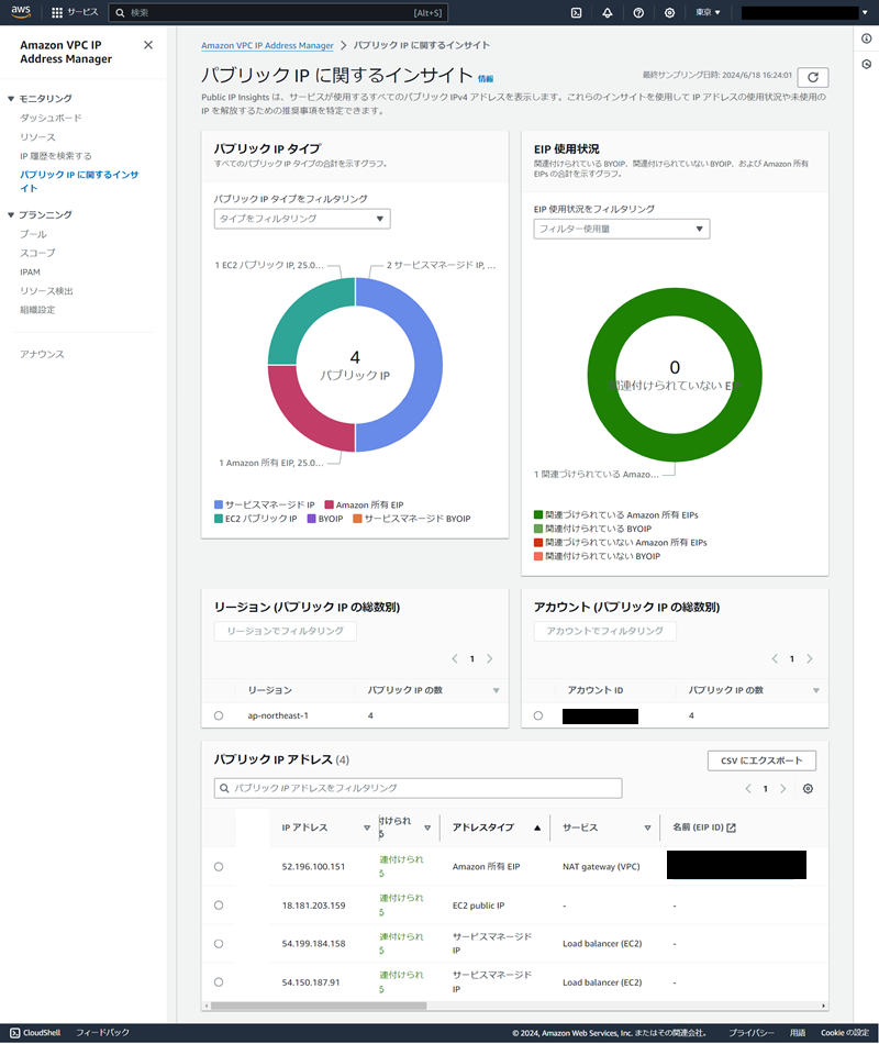 Public IP Insights