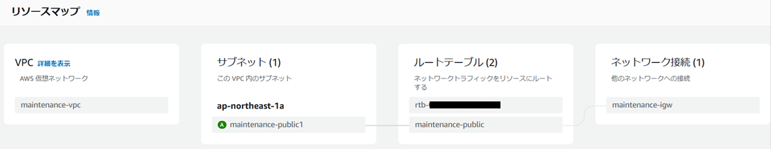 ネットワーク構成