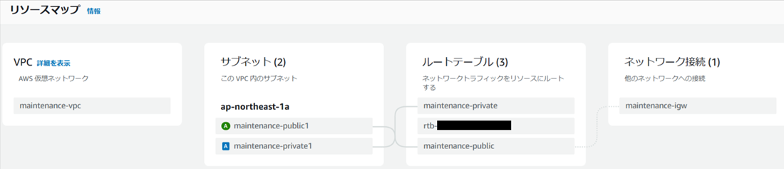 ネットワーク構成