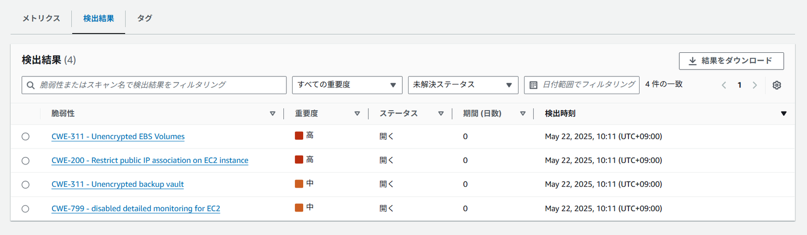 スキャン結果画面、検出結果タブを表示、4件の脆弱性が並んでいる