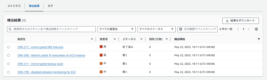 スキャン結果画面、検出結果タブを表示、1件の脆弱性が終了済みステータスになっている