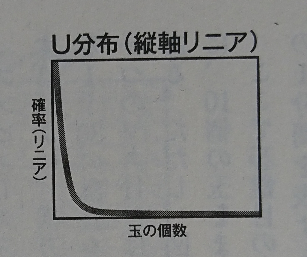 f:id:techiashi:20180506223851j:plain f:id:techiashi:20180506223851j:plain