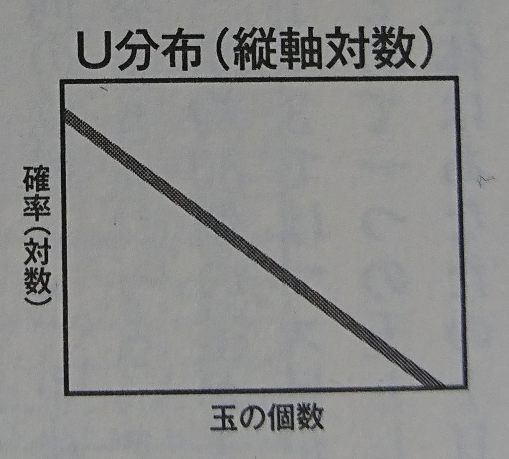 f:id:techiashi:20180506223915j:plain f:id:techiashi:20180506223915j:plain