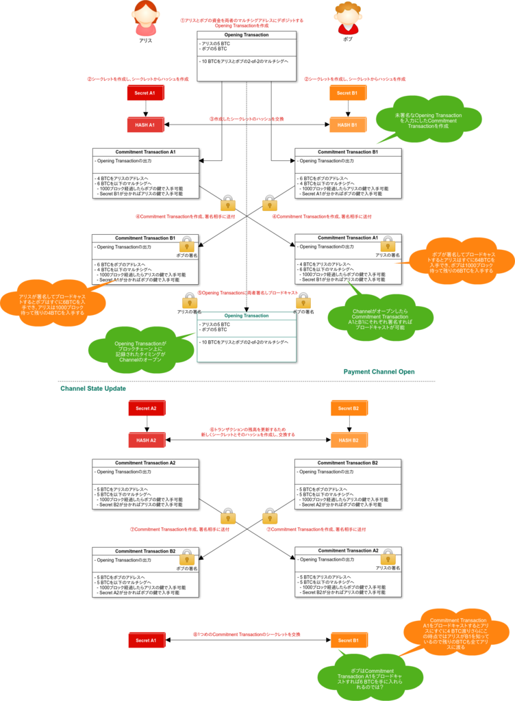f:id:techmedia-think:20160806212406p:plain