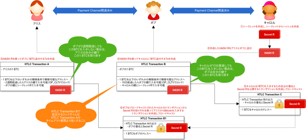 f:id:techmedia-think:20160816103807p:plain