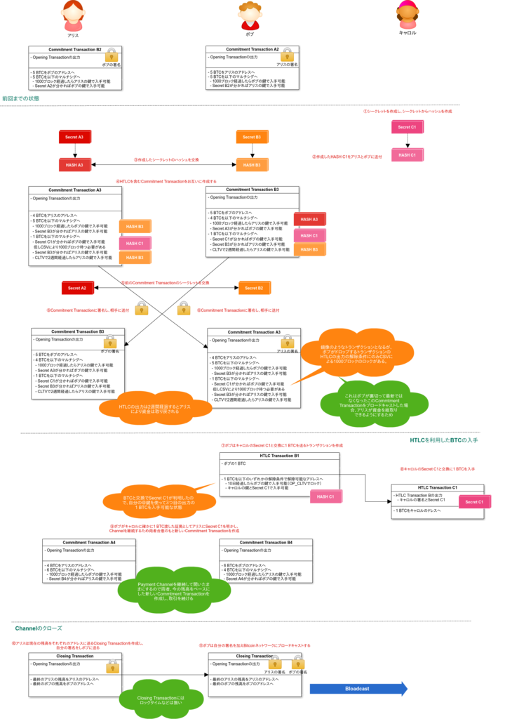 f:id:techmedia-think:20160823115706p:plain