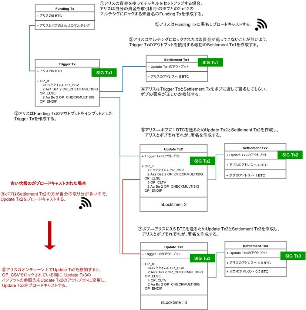 f:id:techmedia-think:20180517110519j:plain