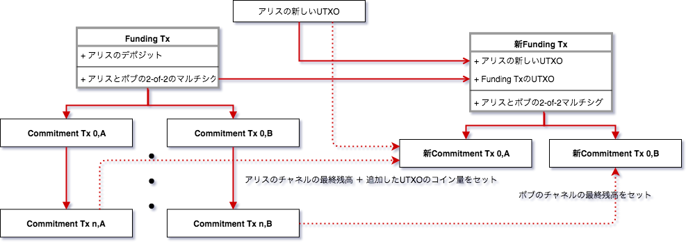 f:id:techmedia-think:20180623145002p:plain f:id:techmedia-think:20180623145002p:plain