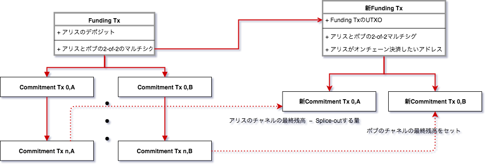 f:id:techmedia-think:20180623153436p:plain f:id:techmedia-think:20180623153436p:plain