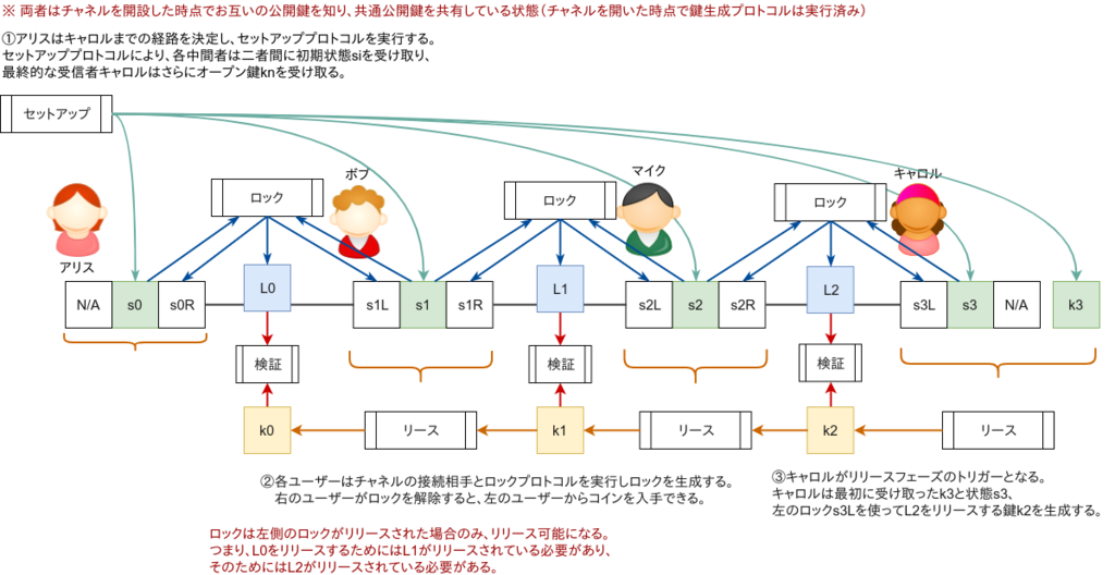 f:id:techmedia-think:20180705095024p:plain