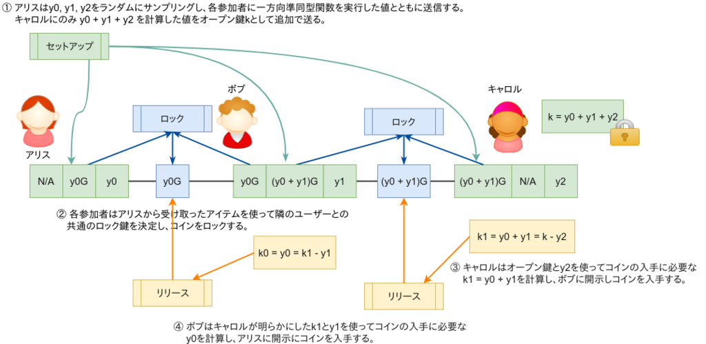 f:id:techmedia-think:20180801142831p:plain
