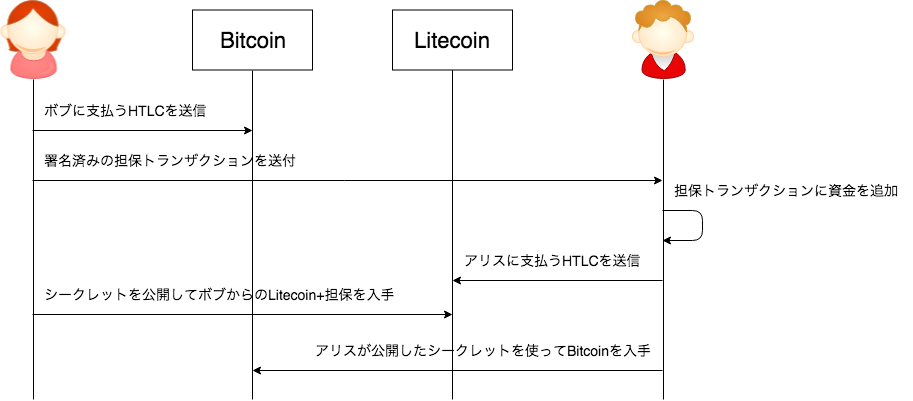 f:id:techmedia-think:20181018204154p:plain