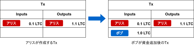 f:id:techmedia-think:20181019101856p:plain