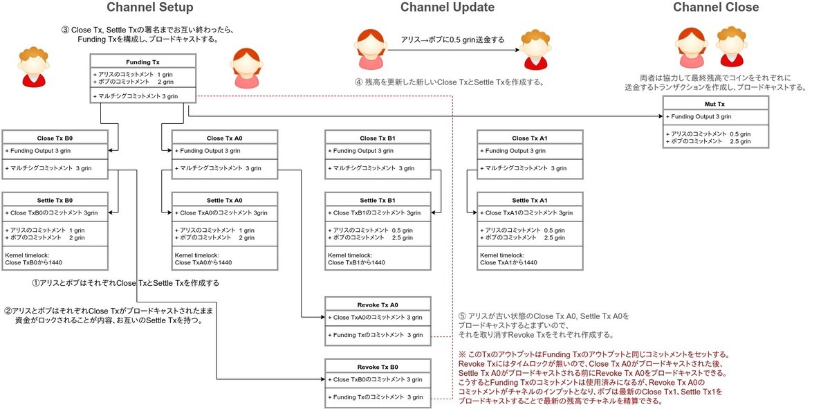f:id:techmedia-think:20190531184809j:plain