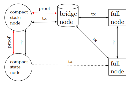 f:id:techmedia-think:20190614161908p:plain