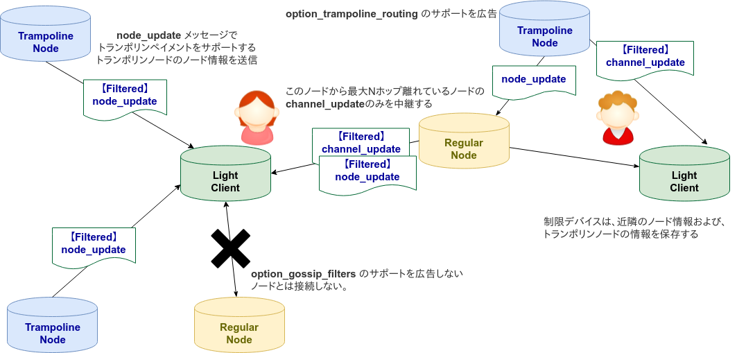 f:id:techmedia-think:20190731104853p:plain f:id:techmedia-think:20190731104853p:plain