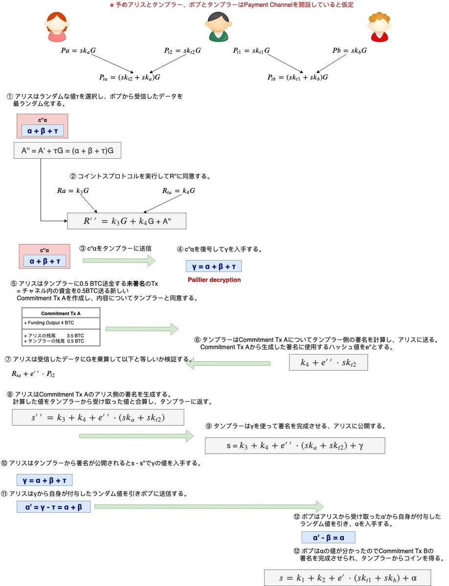 f:id:techmedia-think:20191007180117j:plain f:id:techmedia-think:20191007180117j:plain