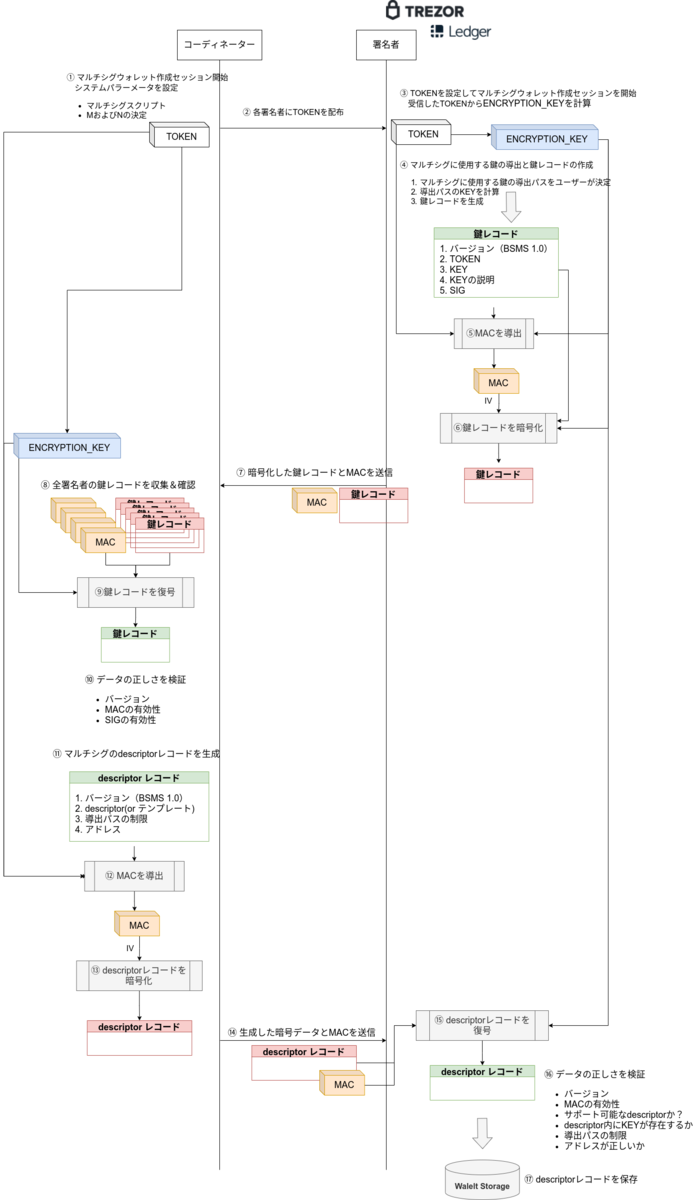 f:id:techmedia-think:20210531153400p:plain