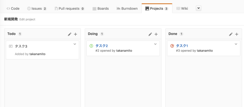 GitHub Projects