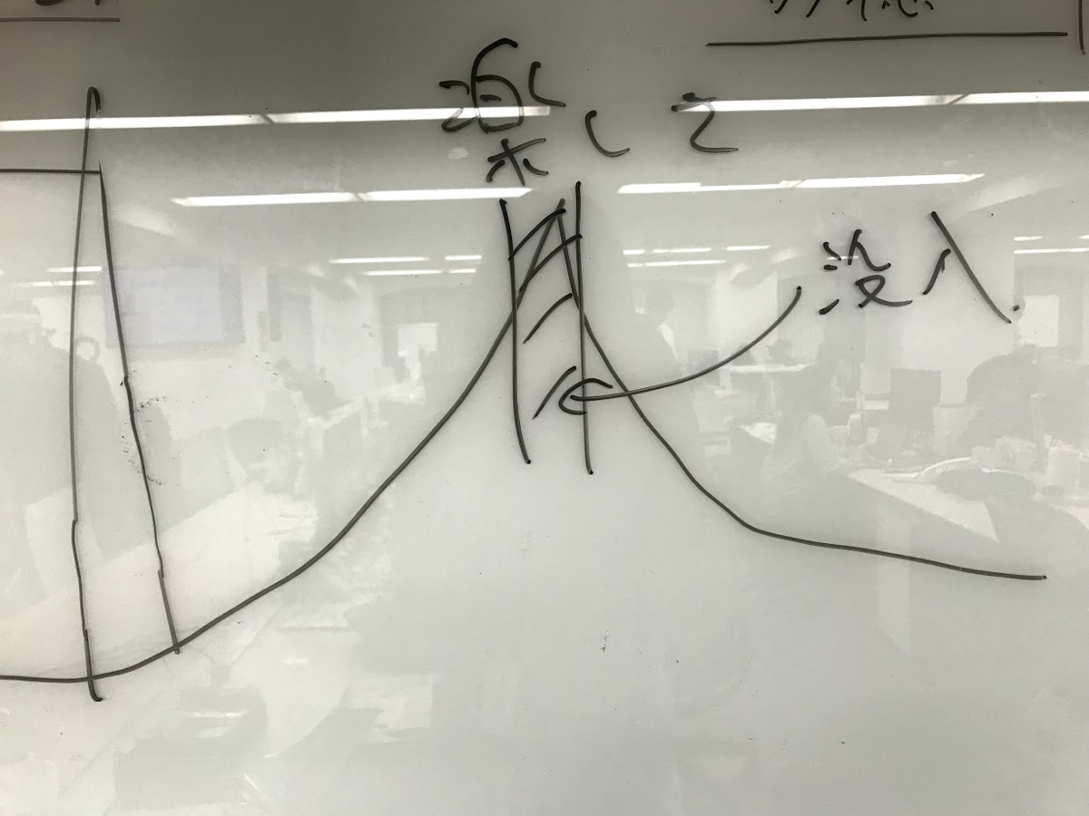 f:id:technica-speee:20190325200207p:plain