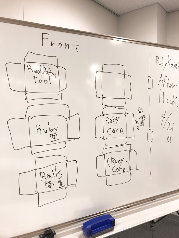 f:id:technica-speee:20190425134408j:plain