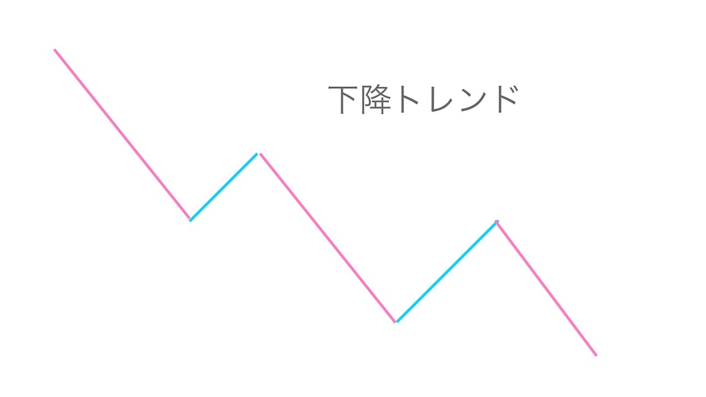 f:id:technical-okina:20181214053818j:image