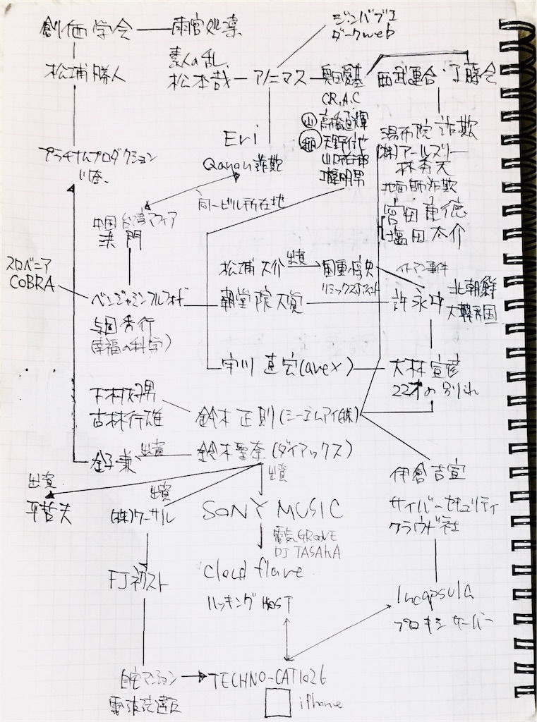 f:id:technocat1026:20210722233002j:image f:id:technocat1026:20210722233002j:image