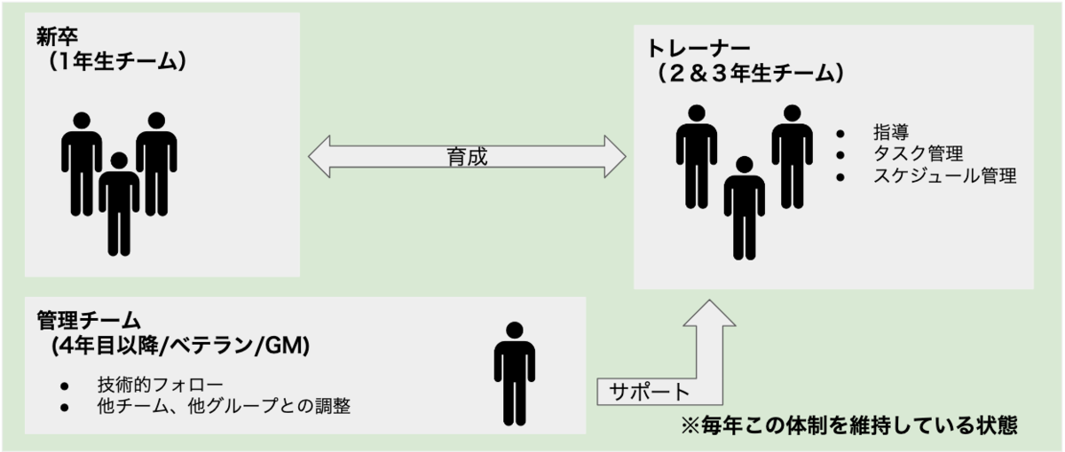 f:id:techscore:20200825091204p:plain