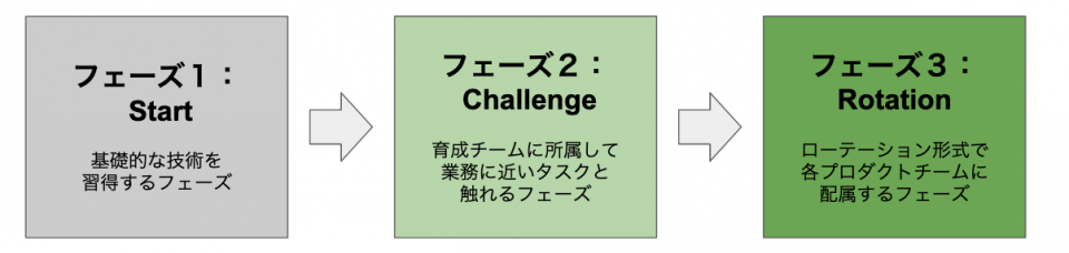 f:id:techscore:20200825091222p:plain