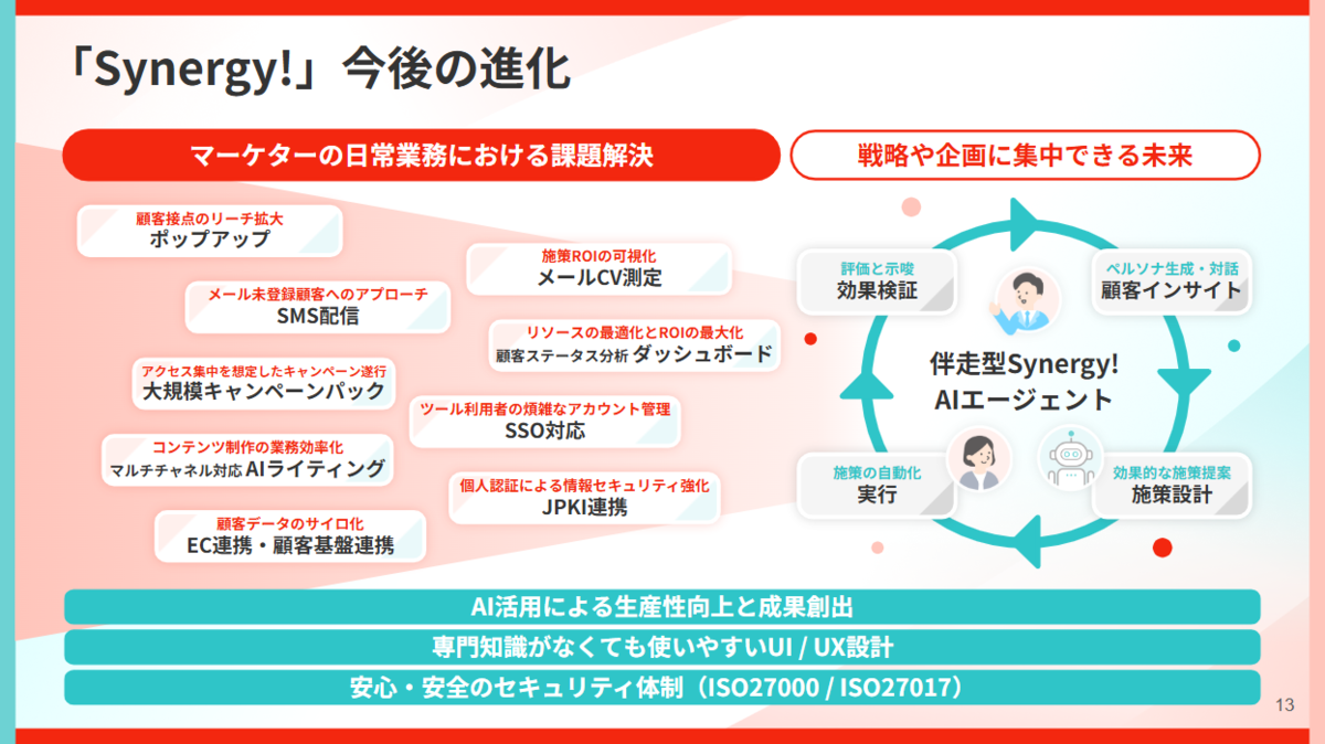 Synergy!のAIエージェントのイメージ